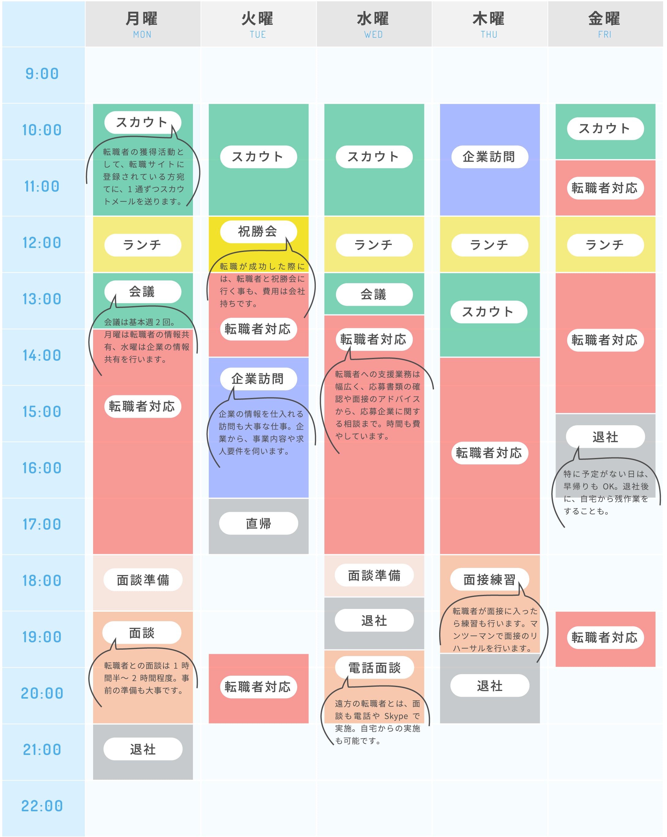 1週間のスケジュール例