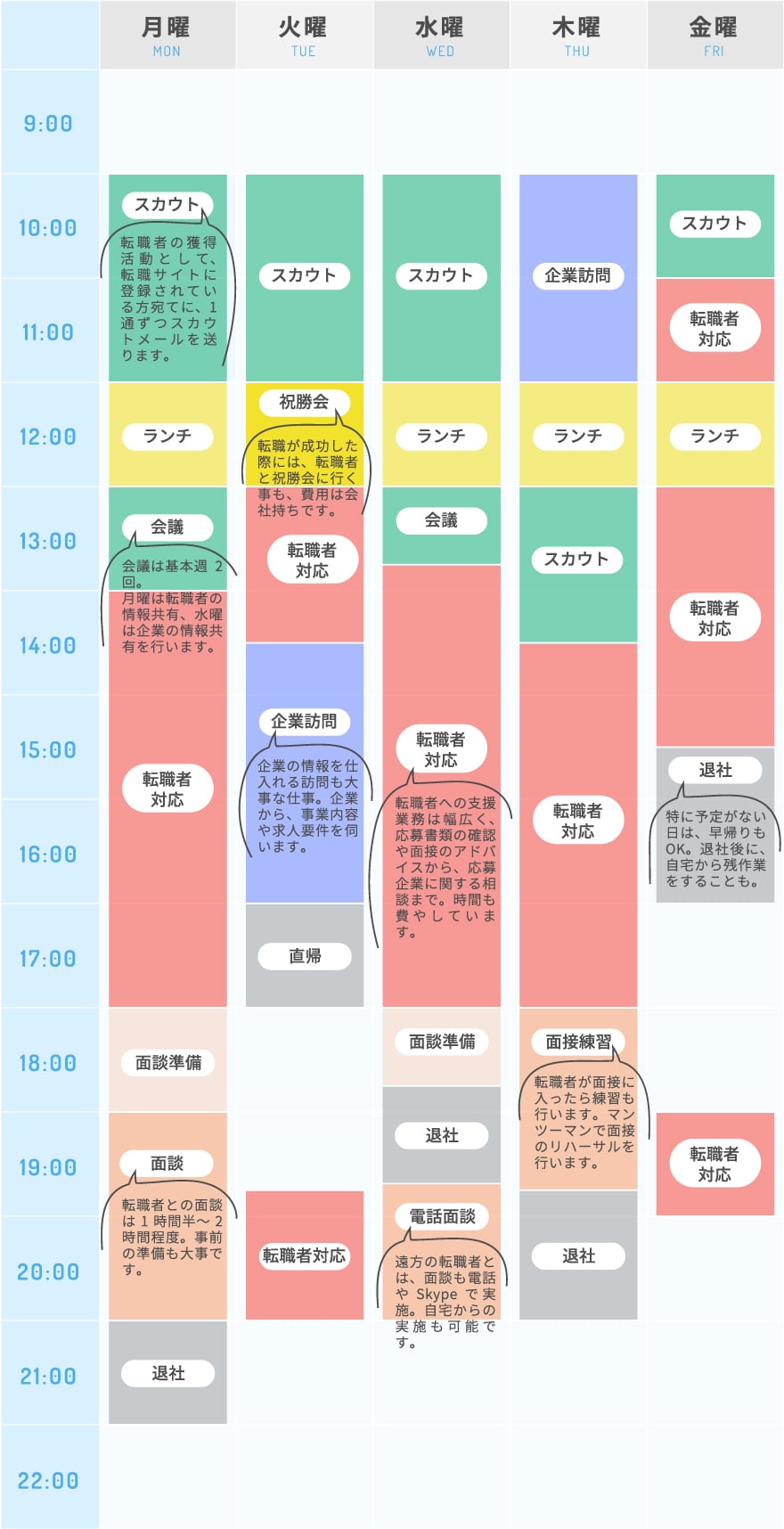 1週間のスケジュール例